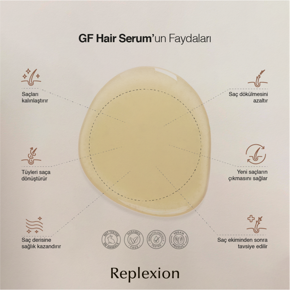 Replexion GF Hair Serum 30 ml x 4: 120 ML Anti-Hair Loss Serum, Saç Dökülmesine Karşı Serum